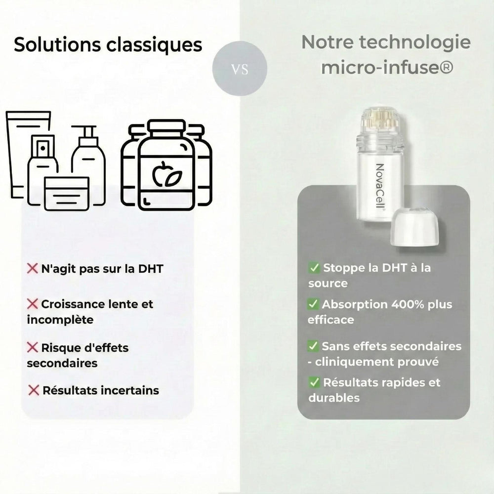 Novacell Microinfusion